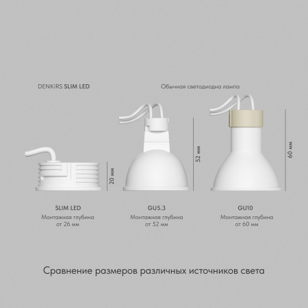 Светодиодный модуль Denkirs Slim Led DK4000-7W