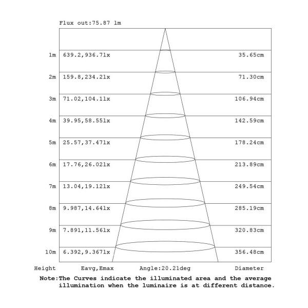 Подвесная люстра Mantra Boomerang 9393+9240 (14L)