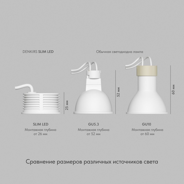 Светодиодный модуль Denkirs Slim LED DK4000-8W dim