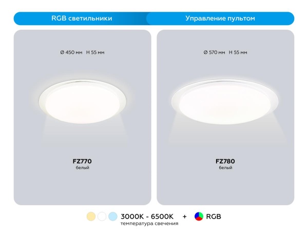 Светильник Ambrella Light ORBITAL FZ770