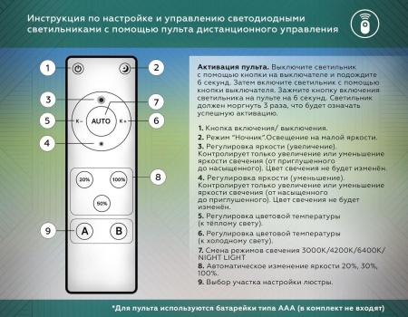 Потолочная светодиодная люстра Ambrella light Comfort LineTech FL51393