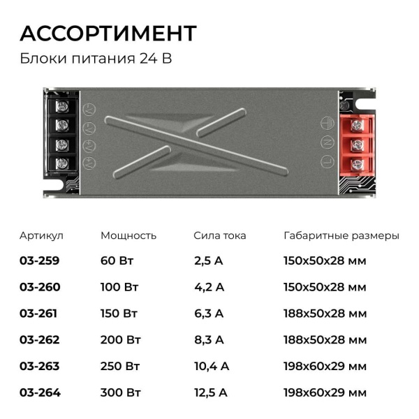 Блок питания Apeyron 12V 250W IP20 20,08A 03-257