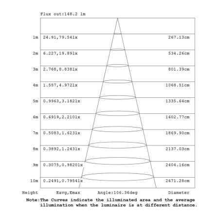 Подвесная люстра Mantra Arrecife 9366+9211 (8L)