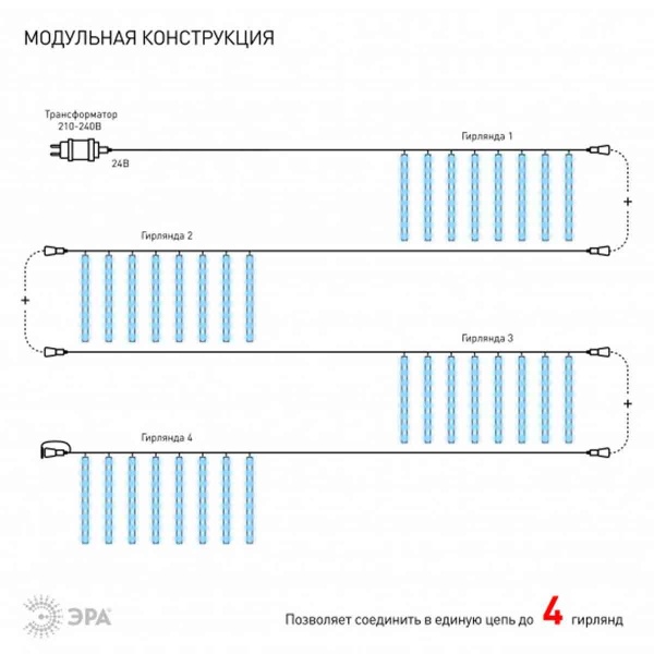 Светодиодная гирлянда ЭРА сосульки 24V холодный белый ENOS-02H Б0041910