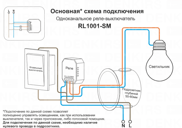 Wi-Fi реле-выключатель одноканальное Denkirs 1x2300Вт/250Вт для LED RL1001-SM/1