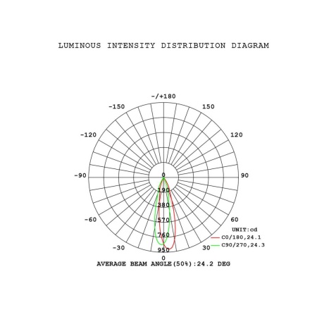 Подвесной модульный светильник без основания Mantra Boomerang 9240
